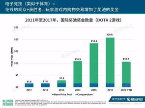 營銷人必看 解讀2017年互聯(lián)網(wǎng)女皇趨勢(shì)報(bào)告，把握互聯(lián)網(wǎng)銷售新機(jī)遇